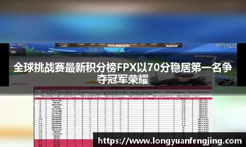 全球挑战赛最新积分榜FPX以70分稳居第一名争夺冠军荣耀